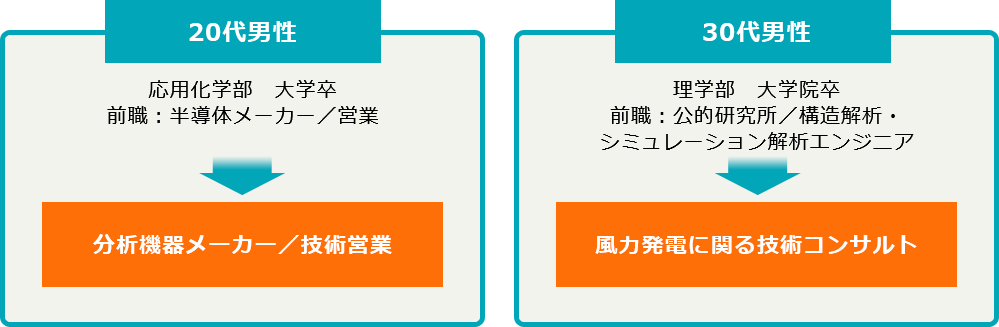 公開求人実績