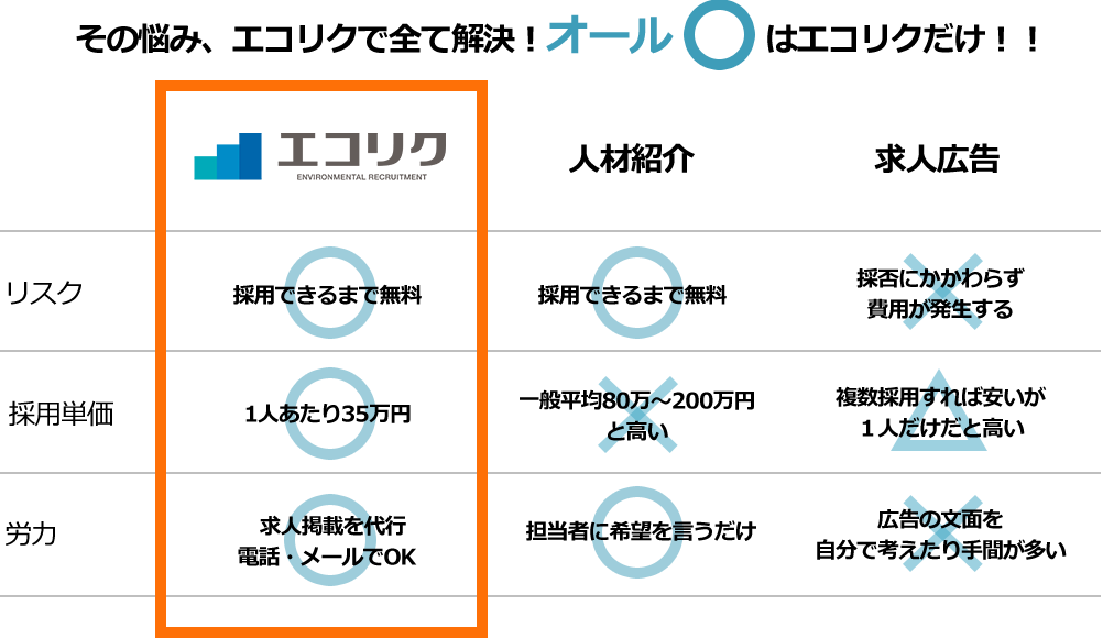 その悩み、エコリクで全て解決!オール○はエコリクだけ!!